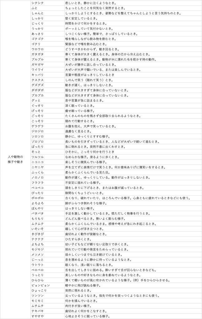 オノマトペを使えばもっと売れる Webで効くオノマトペ197語一覧表 名古屋のseo記事作成代行なら西田ライティング事務所