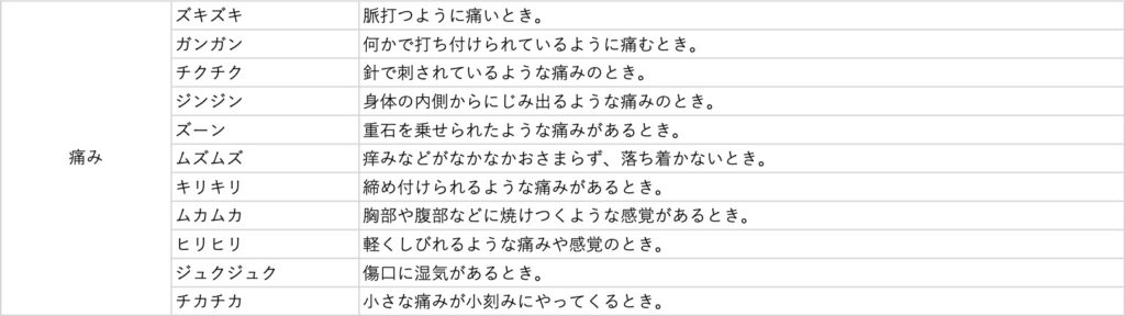 オノマトペを使えばもっと売れる Webで効くオノマトペ197語一覧表 名古屋のseo記事作成代行なら西田ライティング事務所