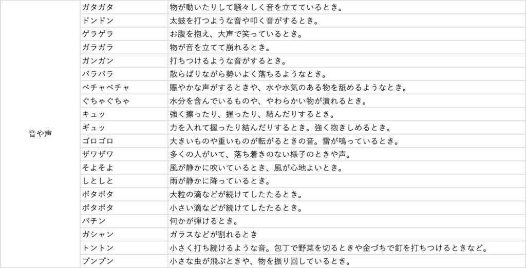 オノマトペを使えばもっと売れる Webで効くオノマトペ197語一覧表 名古屋のseo記事作成代行なら西田ライティング事務所